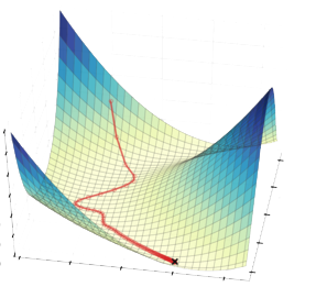 Image of 2-D surface and rolling down hill.