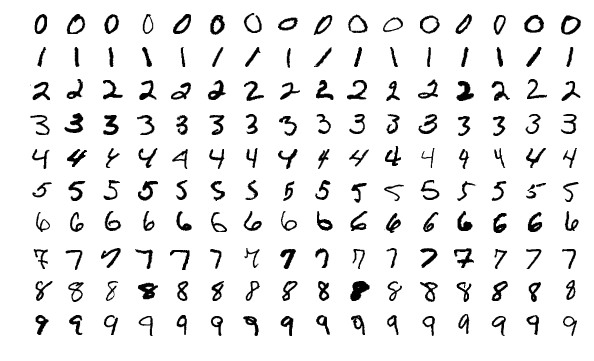 MNIST dataset. 