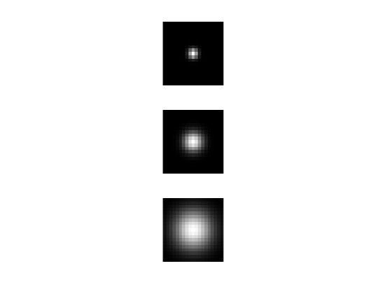 Three Gaussian kernels with increasing spread