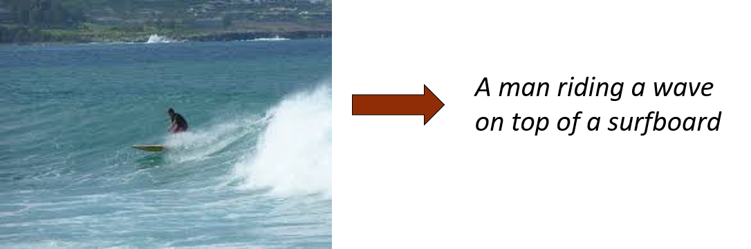 An image of someone riding a surfboard (left) maps to the caption 'A man riding a wave on top of a surfboard' (right)