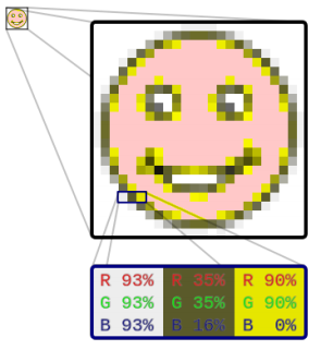 A yellow smiley face with its RGB data showing.