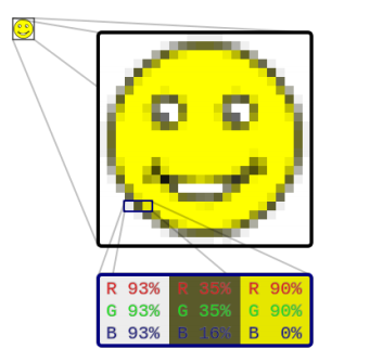 A yellow smiley face with its RGB data showing.